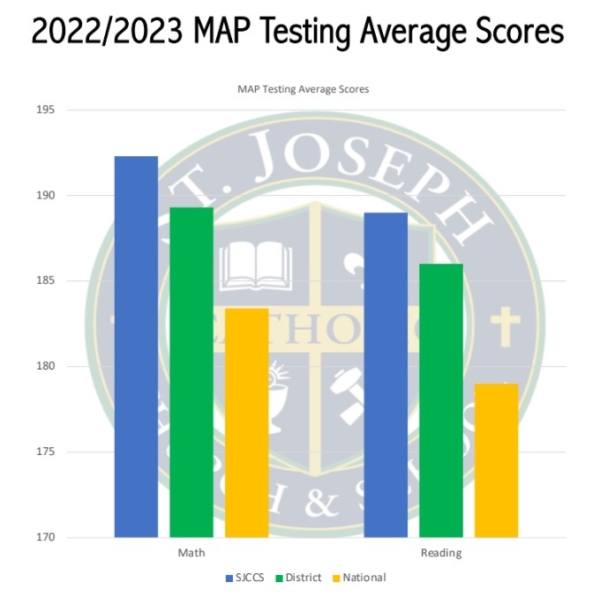 Academics - Saint Joseph Catholic School